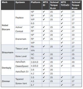 Forma® MTX abutment