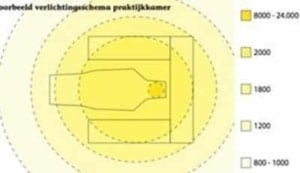 Voorbeeld verlichtingsschema