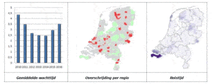 NZa-wachttijden kaakchirurgie