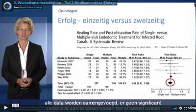 Desinfectie van het wortelkanaal – Kanaalmedicamenten (Nederlands ondertiteld)