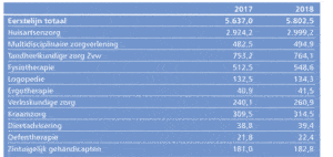 Uitgaven-eerstelijnszorg-2017---2018