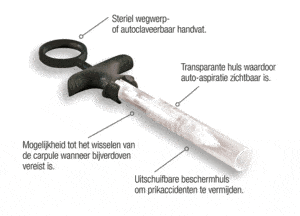 Septodont Ultra Safety Plus XL