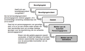 Datalekken: de do’s en dont’s