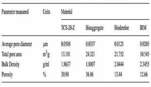 Table 4