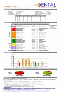 Bio2Dental presenteert de biofilmwaaier