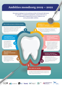 Ambities mondzorg 2019 - 2021