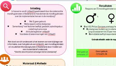 Mobiele apps in de mondzorg