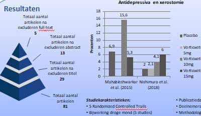 Relatie antidepressiva en antipsychotica