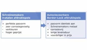 Schreinemakers afbeelding 1