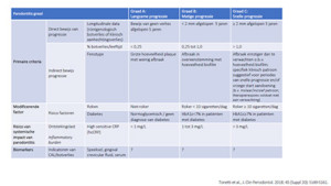 Parodontitis-graad