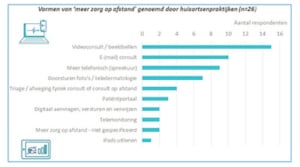 Nivel-onderzoek-huisartsen