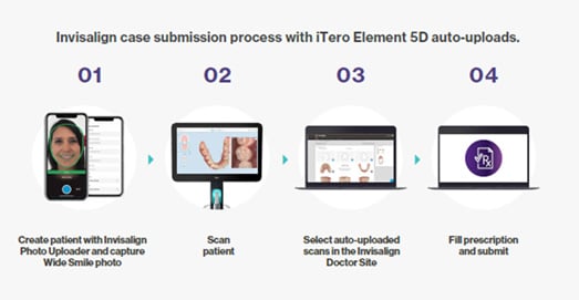 Align Technology lanceert nieuwe auto-uploadfunctie van iTero Element 5D-beeldvormingssysteem