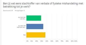 grafiek-mishandeling-werk