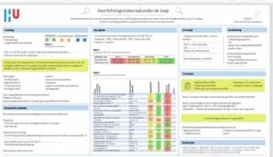 Poster: Voorlichtingsmateriaal over de mondgezondheid van 0-4-jarigen onder de loep