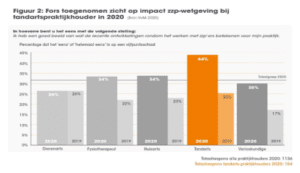 Meer inzicht dan andere zorgverleners