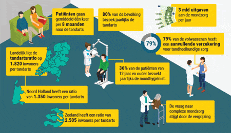 ABN-ambro-trends-2021-mondzorg-2