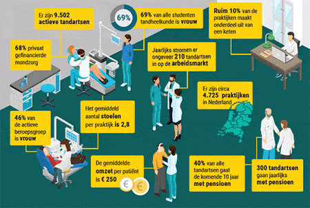 ABN-ambro-trends-2021-mondzorg