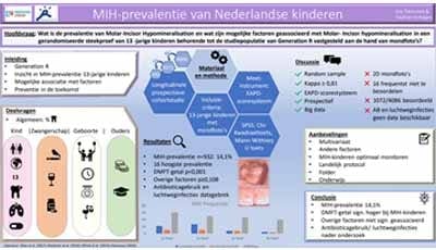 De prevalentie van Molar-Incisor Hypomineralisation in een groep 13-jarige Rotterdamse kinderen