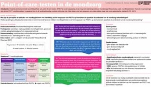 Poster Point-of-care-testen in de mondzorg