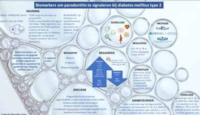 Poster Biomarkers voor parodontitis bij patiënten met diabetes mellitus type 2