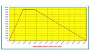 Grafische weergave KIA in EURO’s in 2023.