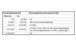 Tabel 1 : Grondslag KIA in 2023