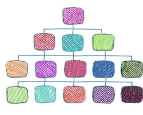 Organisatiestructuur-en-taakverdeling