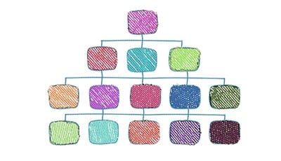 Organisatiestructuur-en-taakverdeling