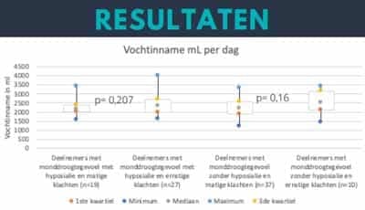 Afstudeeronderzoek Het verband tussen de voedings- en vochtinname en de ernst van de droge mond