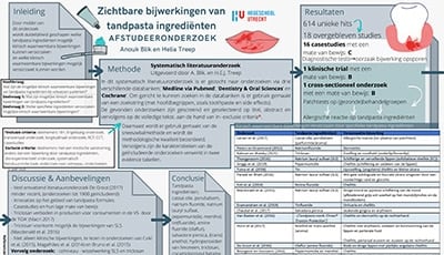 Afstudeeronderzoek-Klinische-bijwerkingen-van-tandpasta-ingrediënten