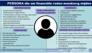 Sehida Begovic - overzicht van mensen die om financiële reden mondzorg mijden