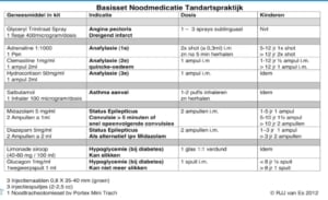 basisset noodmedicatie