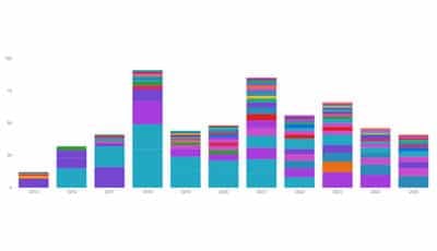Overnames van tandartspraktijken door ketens een overzicht 400