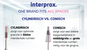 Dentaid - Interprox